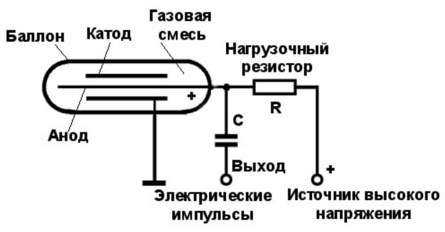Кракен даркнет как зайти