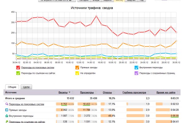 Кракен вход на сайт