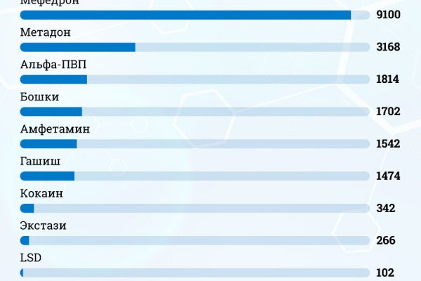 Как восстановить доступ к аккаунту кракен