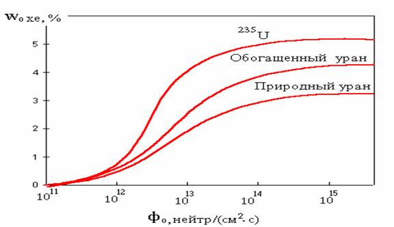 Кракен продажа